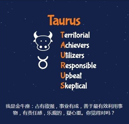 12星座女宝宝英文名字怎么取